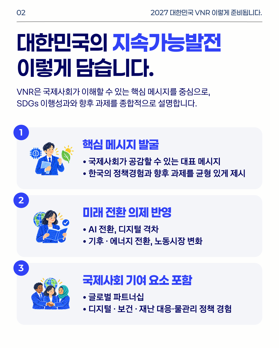 02 2027 대한민국 VNR 이렇게 준비됩니다. 대한민국의 지속가능발전 이렇게 담습니다. VNR은 국제사회가 이해할 수 있는 핵심 메시지를 중심으로, SDGs 이행성과와 향후 과제를 종합적으로 설명합니다. 1 핵심 메시지 발굴: 국제사회가 공감할 수 있는 대표 메시지. 한국의 정책경험과 향후 과제를 균형 있게 제시. 2 미재 전환 의제 반영: AI 전환, 디지털 격차. 기후·에너지 전환, 노동시장 변화. 3 국제사회 기여 요소 포함: 글로벌 파트너십. 디지털·보건·재난 대응·물관리 정책 경험.