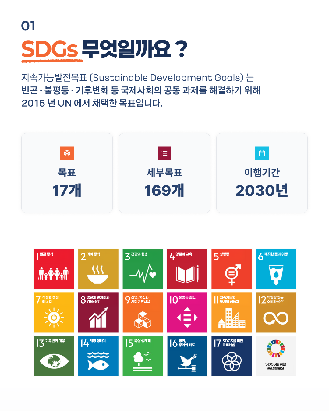 01 SDGs 무엇일까요? 지속가능발전목표(Sustainable Development Goals)는 빈곤·불평등·기후변화 등 국제사회의 공동 과제를 해결하기 위해 2015년 UN에서 채택한 목표입니다. 목표 17개 세부목표 169개 이행기간 2030년
