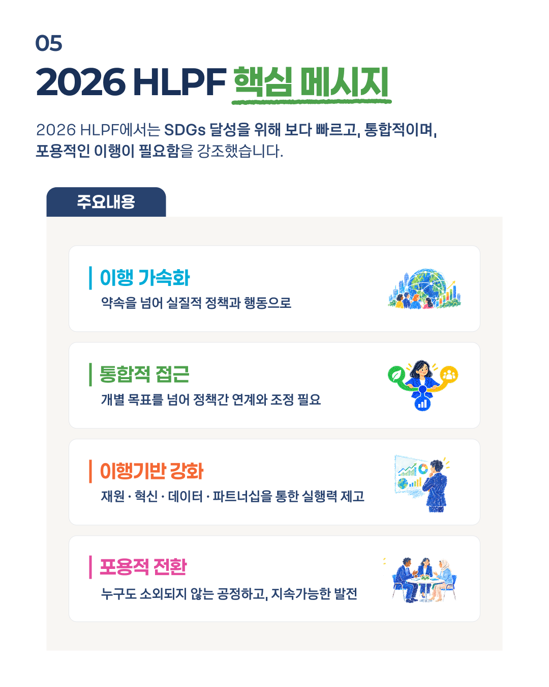 05 2026 HLPF 핵심 메시지. 2026 HLPF에서는 SDGs 달성을 위해 보다 빠르고, 통합적이며, 포용적인 이행이 필요함을 강조했습니다. 주요내용. 이행가속화:약속을 넘어 실질적 정책과 행동으로. 통합적 접근:개별목표를 넘어 정책간 연계와 조정 필요. 이행기반 강화:재원·혁신·데이터·파트너십을 통한 실행력 제고. 포용적 전환:누구도 소외되지 않는 공정하고, 지속가능한 발전.