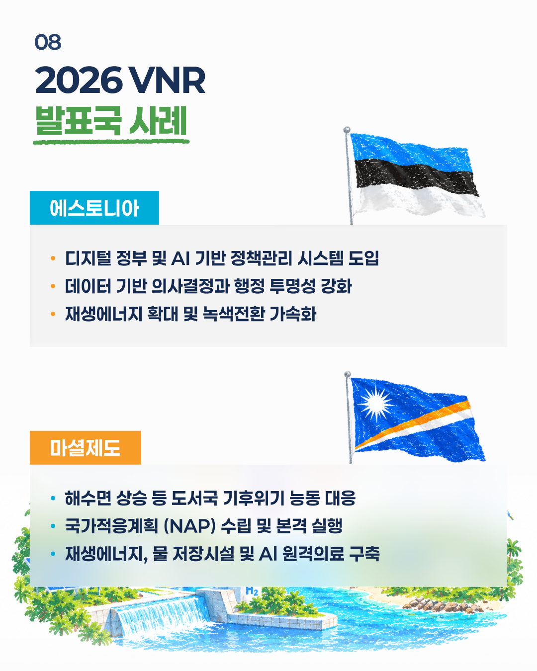 08 2026 VNR 발표국 사례. 에스토니아: 디지털 정부 및 AI 기반 정책관리 시스템 도입, 데이터 기반 의사결정과 행정 투명성 강화, 재생에너지 확대 및 녹색전환 가속화. 마셜제도: 해수면 상승 등 도서국 기후위기 능동 대응, 국가적응계획(NAP) 수립 및 본격 실행, 재생에너지, 물 저장시설 및 AI 원격의료 구축.