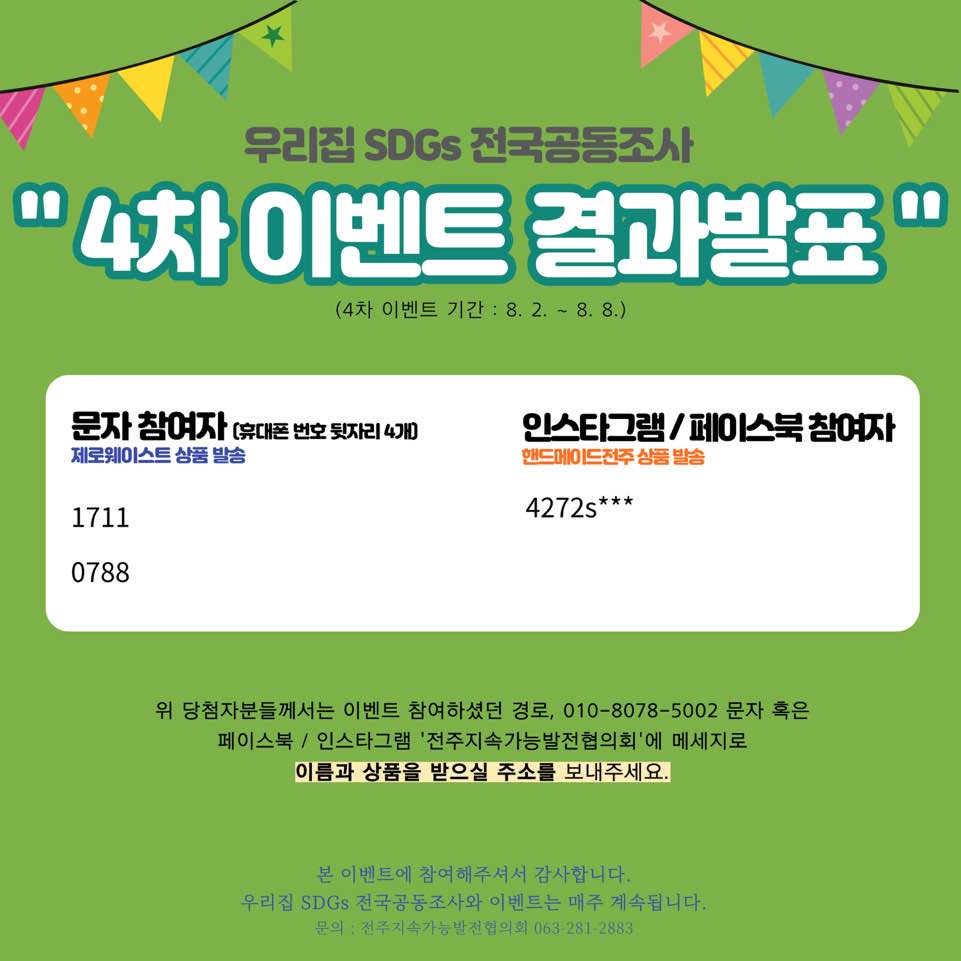 우리집 SDGs 전국공동조사 “4차 이벤트 결과발표” (4차 이벤트 기간: 8.2.~8.8.) 문자 참여자(휴대폰 번호 뒷자리 4개). 제로웨이스트 상품 발송. 1711 0788 인스타그램/페이스북 참여자. 핸드메이드전주 상품 발송. 4272s*** 위 당첨자분들께서는 이벤트 참여하셨던 경로, 010-8078-5002 문자 혹은 페이스북/인스타그램 ‘전주지속가능발전협의회’에 메세지로 이름과 상품을 받으실 주소를 보내주세요. 본 이벤트에 참여해주셔서 감사합니다. 우리집 SDGs 전국공동조사와 이벤트는 매주 계속됩니다. 문의: 전주지속가능발전협의회 063-281-2883