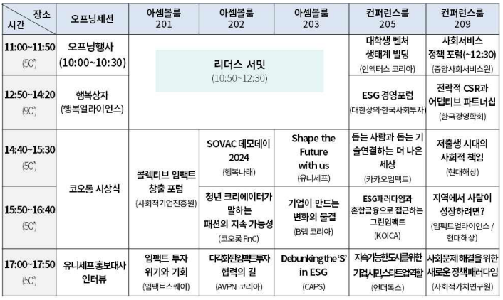 시간/장소 11:00~11:50(50')/오프닝세션-오프닝행사(10:00~10:30) 12:50~14:20('90)/오프닝세션-행복상자(행복얼라이언스) 14:40~15:30(50'), 15:50~16:40(50')/오프닝세션-코오롱 시상식 17:00~17:50(50')/오프닝세션-유니세프 홍보대사 인터뷰 11:10~11:50(50'), 12:50~14:20('90)/아셈볼룸201-리더스서밋(10:50~12:30) 14:40~15:30(50'), 15:50~16:40(50')/아셈볼룸201-콜렉티브 임팩트 창출 포럼(사회적기업진흥원) 17:00~17:50(50')/아셈볼룸201-임팩트 투자 위기와 기회(임팩트스퀘어) 11:10~11:50(50'), 12:50~14:20('90)/아셈볼룸202-리더스서밋(10:50~12:30) 14:40~15:30(50')/아셈볼룸202-SOVAC 데모데이 2024(행복나래) 15:50~16:40(50')/아셈볼룸202-청년크리에이터가 말하는 패션의 지속가능성(코오롱FnC) 17:00~17:50(50')/아셈볼룸202-다각화된 임팩트투자 협력의 길(AVPN 코리아) 11:10~11:50(50'), 12:50~14:20('90)/아셈볼룸203-리더스서밋(10:50~12:30) 14:40~15:30(50')/아셈볼룸203-Shape the Future with us(유니세프) 15:50~16:40(50')/아셈볼룸203-기업이 만드는 변화의 물결(B탭 코리아) 17:00~17:50(50')/아셈볼룸203-Debunking the 'S' in ESG(CAPS) 11:00~11:50(50')/컨퍼런스룸205-대학생 벤처 생태계 빌딩(인액터스 코리아) 12:50~14:20('90)/컨퍼런스룸205-ESG 경영포럼(대한상의·한국사회투자) 14:40~15:30(50')/컨퍼런스룸205-돕는 사람과 돕는 기술 연결하는 더 나은 세상(카카오임팩트) 15:50~16:40(50')/컨퍼런스룸205-ESG패러다임과 혼합금융으로 접근하는 그린임팩트(KOICA) 17:00~17:50(50')/컨퍼런스룸205-지속가능한 도시를 위한 기업, 시민, 스타트업 역할(언더독스) 11:00~11:50(50')/컨퍼런스룸209-사회서비스 정책 포럼(~12:30)(중앙사회서비스원) 12:50~14:20('90)/컨퍼런스룸209-전략적 CSR과 어댑티브 파트너십(한국경영학회) 14:40~15:30(50')/컨퍼런스룸209-저출생 시대의 사회적 책임(현대해상) 15:50~16:40(50')/컨퍼런스룸209-지역에서 사람이 성장하려면?(임팩트얼라이언스/현대해상) 17:00~17:50(50')/컨퍼런스룸209-사회문제 해결을 위한 새로운 정책 패러다임(사회적가치연구원)