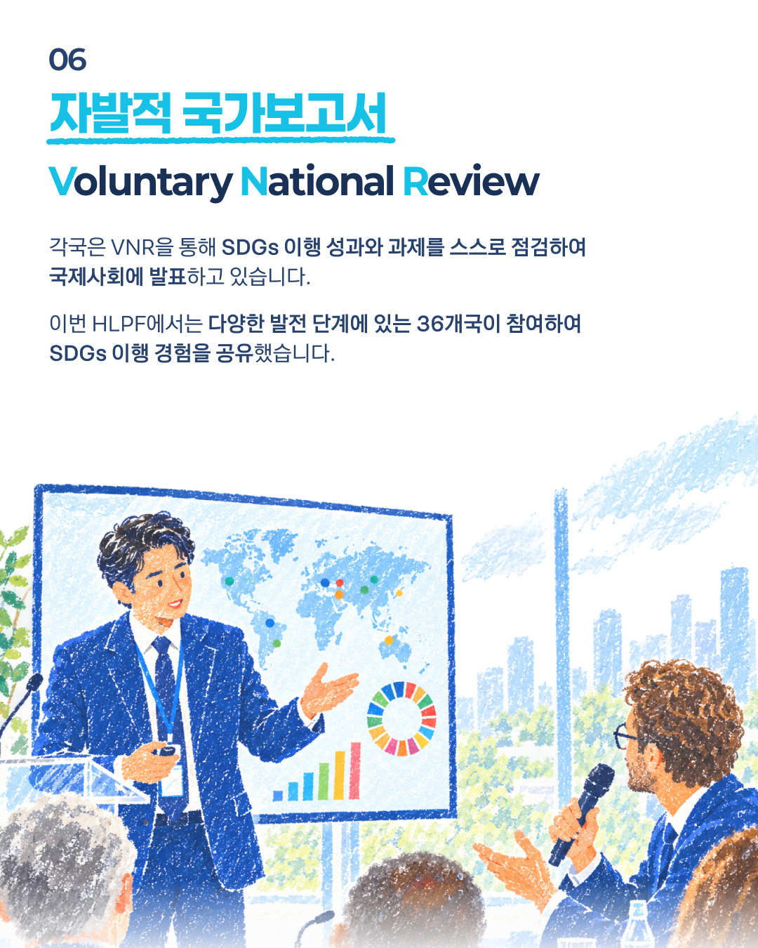 06 자발적 국가보고서 Voluntary National Review. 각국은 VNR을 통해 SDGs 이행 성과와 과제를 스스로 점검하여 국제사회에 발표하고 있습니다. 이번 HLPF에서는 다양한 발전 단계에 있는 36개국이 참여하여 SDGs 이행 경험을 공유했습니다.