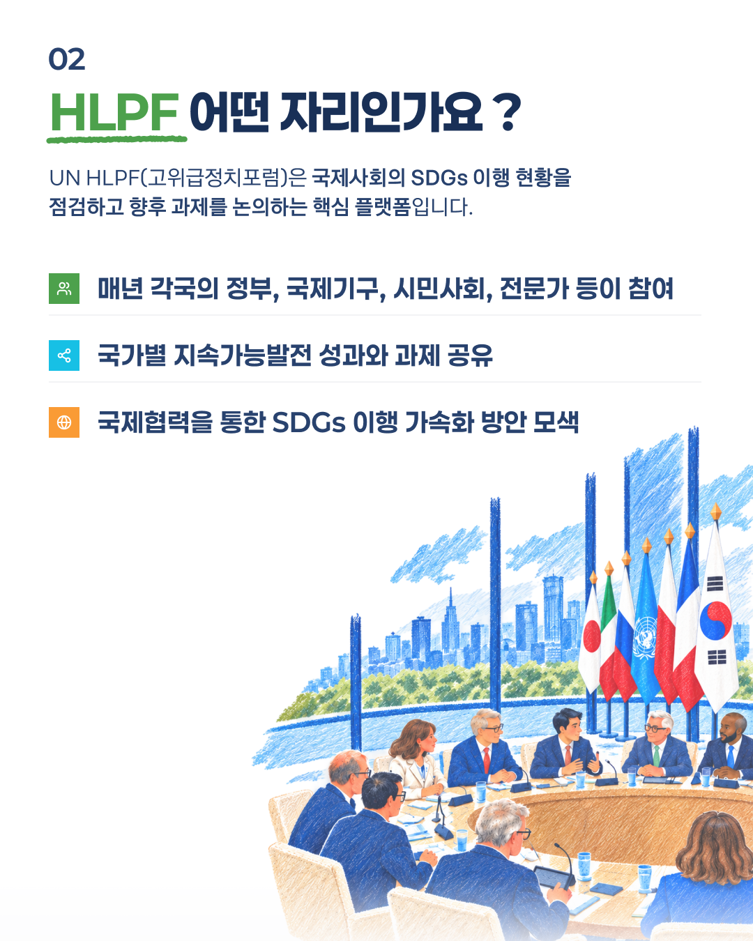 02 HLPF 어떤 자리인가요? UN HLPF(고위급정치포럼)은 국제사회의 SDGs 이행 현황을 점검하고 향후 과제를 논의하는 핵심 플랫폼입니다. 매년 각국의 정부, 국제기구, 시민사회, 전문가 등이 참여. 국가별 지속가능발전 성과와 과제 공유. 국제협력을 통한 SDGs 이행 가속화 방안 모색.